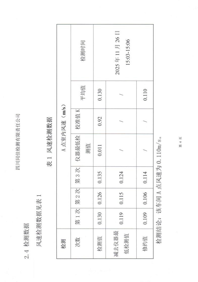 风速方法验证报告及承诺书_05.jpg